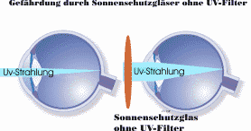 Erdball und Sonne